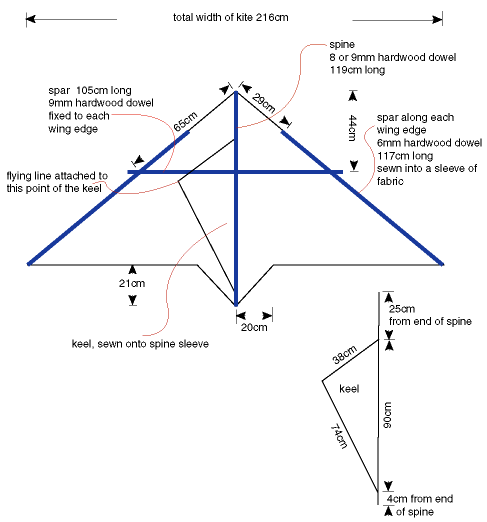 delta kite plan